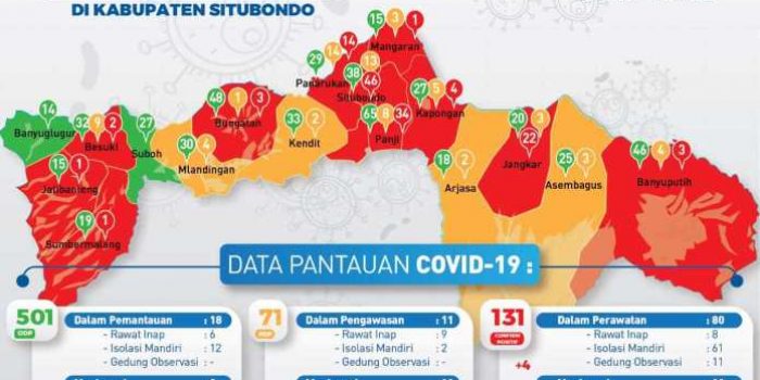 Virus Corona Di Situbondo Nambah Terus, Pemkab Pusing