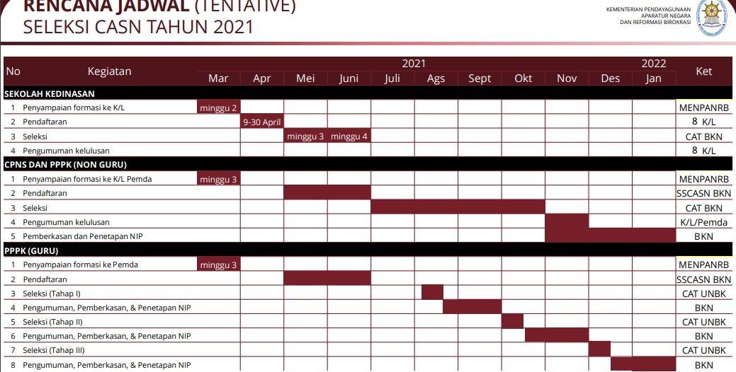 jadwal-pendaftaran-cpns-2021