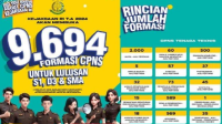 9.694 Lowongan CPNS Kejaksaan 2024, Lulusan SMA Hingga Sarjana!