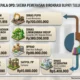 Gatut Sunu Diseret ke Pengadilan Rincian Setoran OPD Terbongkar Tapi Diklaim untuk Safari Ramadan