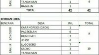 Operasi SAR Ditutup Resmi, Bupati Purworejo Meminta Maaf