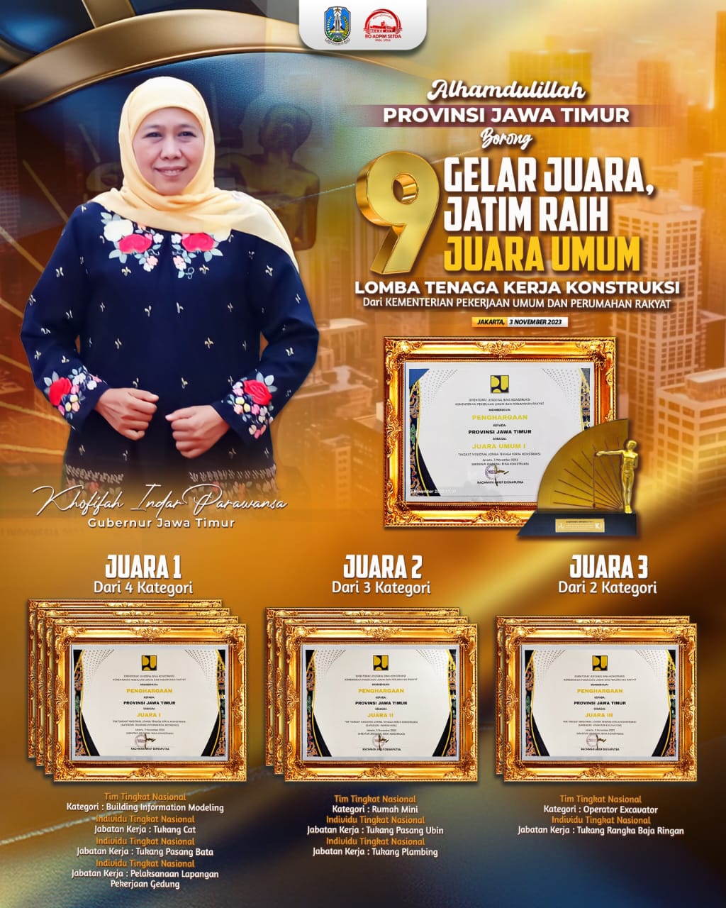 Jatim Raih Juara Umum Lomba Tenaga Kerja Konstruksi Nasional