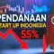 Pendanaan Start Up Indonesia Mengalami Penurunan Drastis di Tengah Krisis