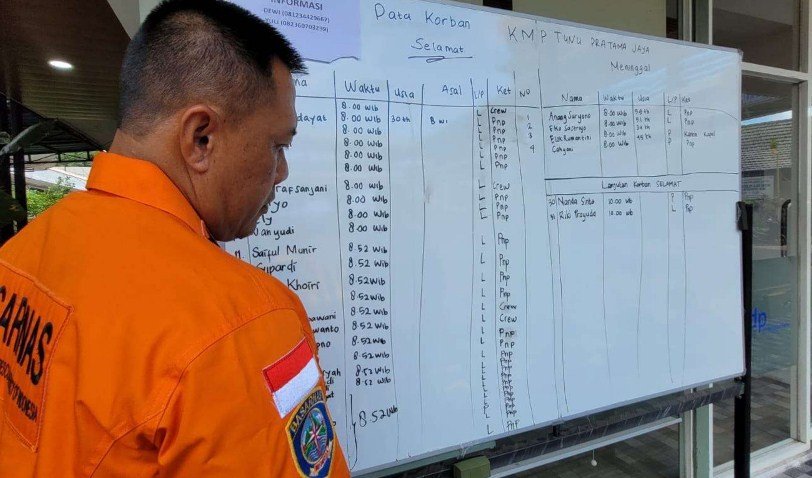 Update Terbaru Pencarian KMP Tunu Pratama Jaya 35 Korban Ditemukan 4 Meninggal Dunia