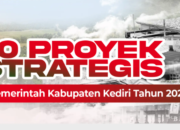 Visi Strategis Mas Dhito Memacu Pembangunan Melalui 10 Proyek Prioritas Kabupaten Kediri