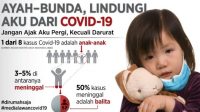 Penularan Varian Baru Covid 19 Serang Kelompok Usia Anak