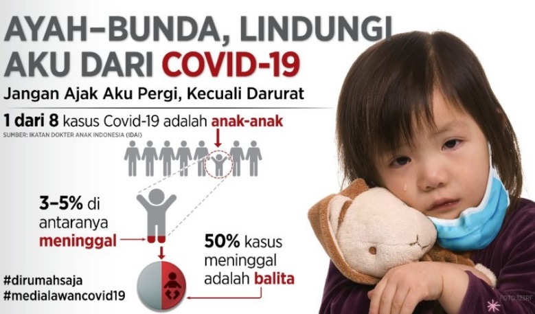 Penularan Varian Baru Covid 19 Serang Kelompok Usia Anak