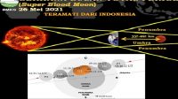 Gerhana Bulan Total Dilihat di Langit Indonesia, Tanpa Alat Bantu Optik