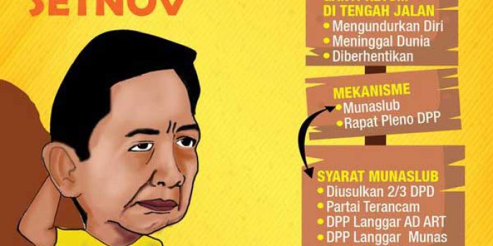 Airlangga Vs Idrus Markam Adu Kuat di Munaslub Golkar, Nusron : Digelar Desember