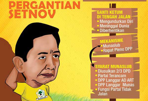 Munaslub Partai Golkar