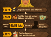 Nenek di Jombang pinjam Rp500 ribu kini terjerat utang Rp70 juta sertifikat tanah terancam